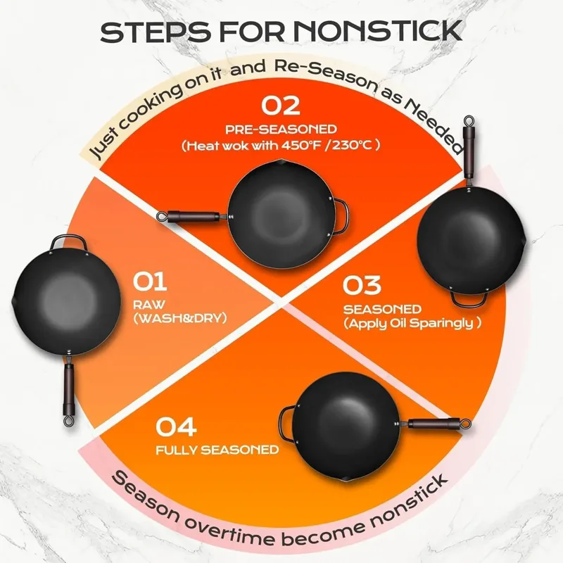 กระทะเหล็กคาร์บอนขนาด 13 นิ้วแ - Paella Pan Steel บทวิจารณ์และราคา